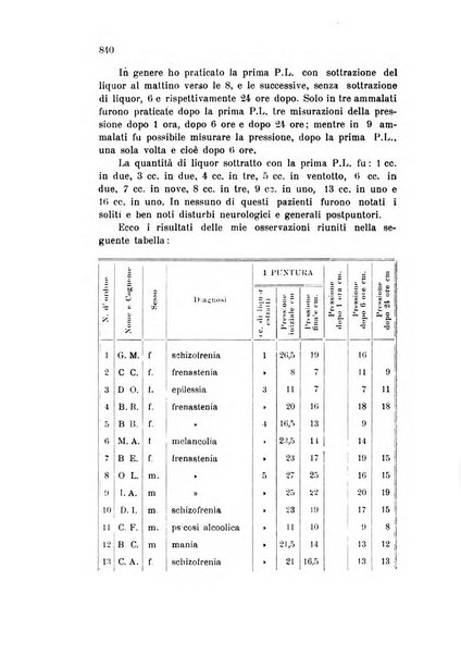 Rivista sperimentale di freniatria e medicina legale delle alienazioni mentali organo della Società freniatrica italiana